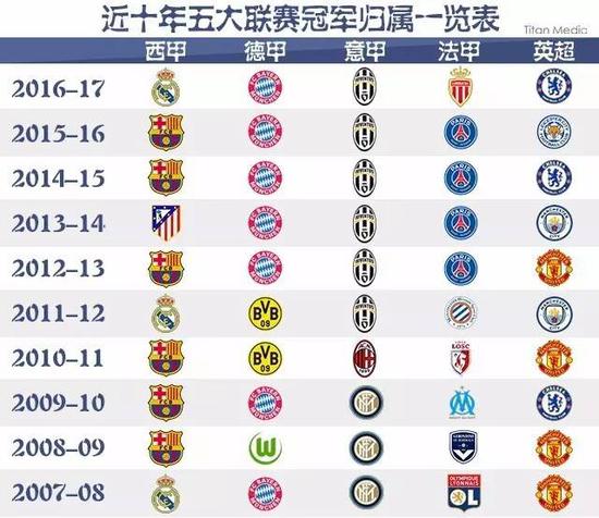 的动态关系